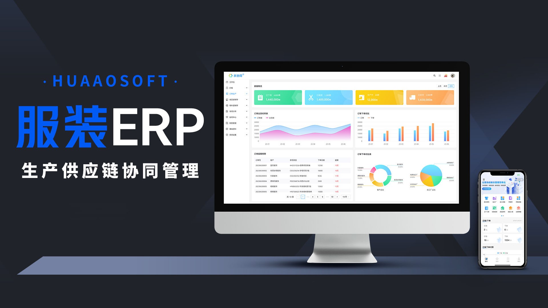 华遨服装生产ERP软件
